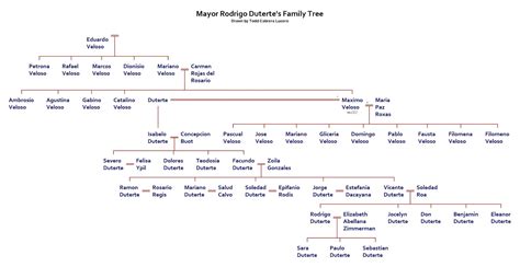 Filipino Genealogy Project: The Race to Halalan 2016: The Genealogy of ...