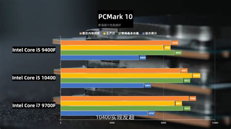 Intel Core i5-10400 6 Core, $180 US Budget CPU Benchmarks Leak Out