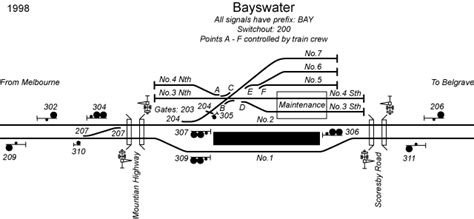 Bayswater Rail Redevelopment Underway – Brad Peters