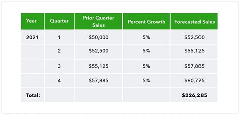 Sales Forecast: All You Need to Know - QuickBooks Australia