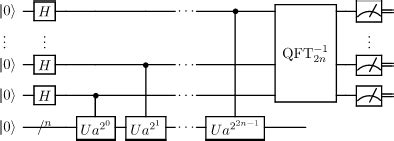 An implementation of Shor’s algorithm using Quantum.NET – Pierre-Henry Baudin