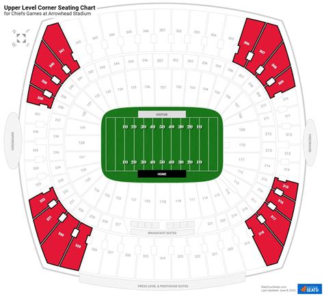 Upper Level Corner - Arrowhead Stadium Football Seating - RateYourSeats.com