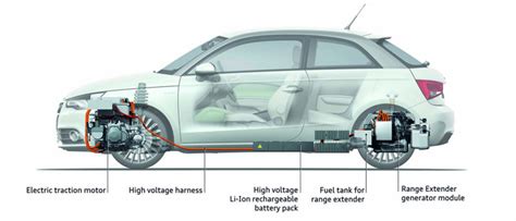 AVL wankel range extender electric vehicle | automotive news | robotpig.net