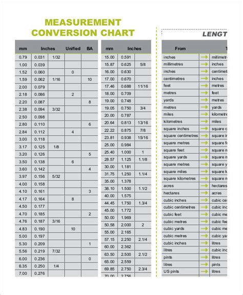 Free Printable Metric Conversion Table Conversion Chart For Measuring ...