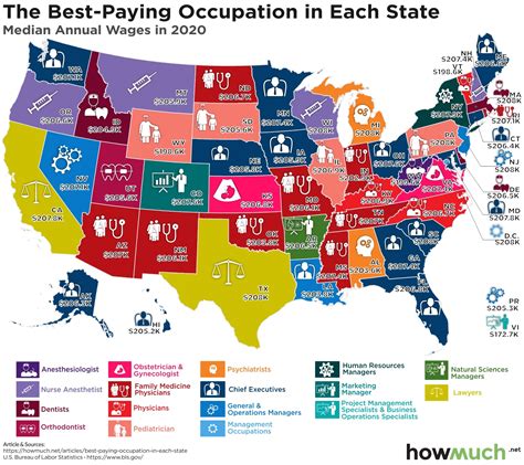 Mapping the Highest Paid Professions in Each State