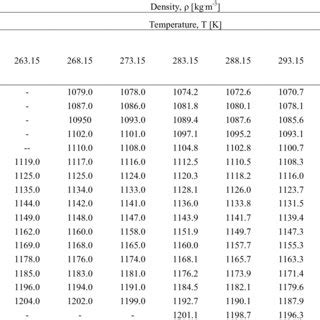 Density of Nacl Solution - BrynleeqoParrish