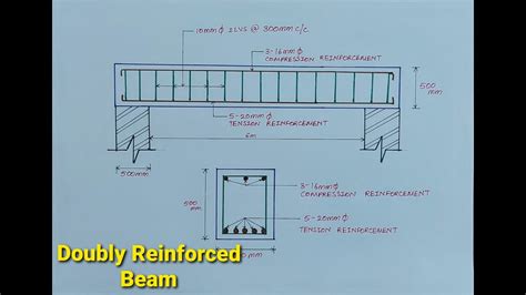 Design of Doubly Reinforced Beam | Design steps of Doubly Reinforced Beam as per IS 456-2000 ...