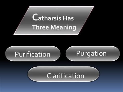 My presentaion on theory of catharsis