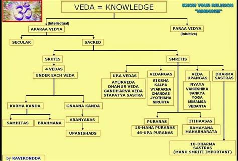 Pin by padma on spiritual | Hinduism, Hindu philosophy, Vedas india