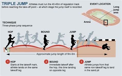 Triple salto | Track workout, Triple jump, Jump workout