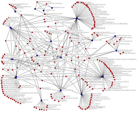 Communications & Society: The Multiplicity of the Classroom