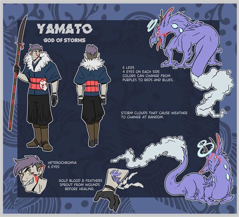 Yamato | Characters