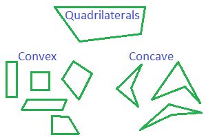 Concave Equilateral Quadrilateral