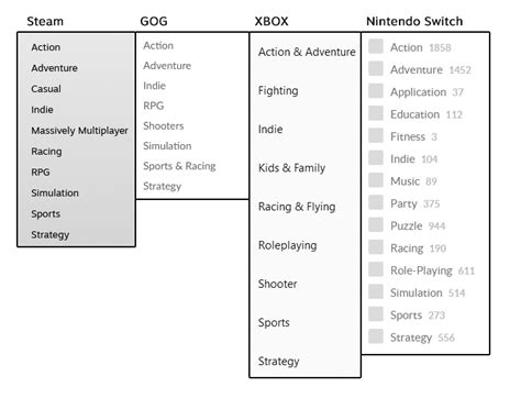 The Evolution of Game Genres: NES, Gameboy, and SNES