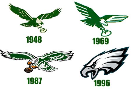 NFL Logo Redesigns 1996-2012: A History ... | Philadelphia eagles logo ...