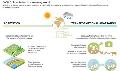 IPCC SR1.5 FAQ Report Graphics — Information is Beautiful Awards