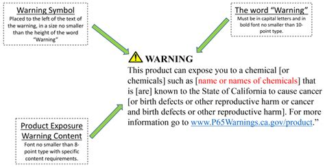 Prop 65 Warning Labels - Compliance Deadline - SheetLabels.com