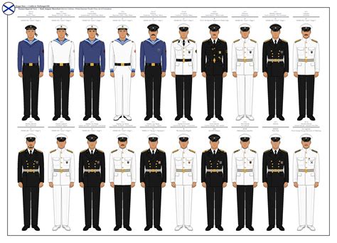 Russian Imperial Navy Line Insignia by TheFalconette on DeviantArt