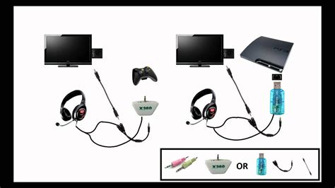 How To Connect Wired Razer Headset To Xbox One at Kathy Sant blog