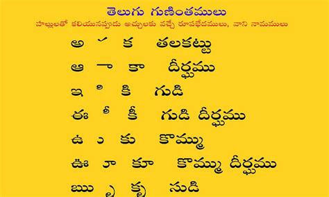 Learn Telugu Language: telugu gunitapu gurtulu