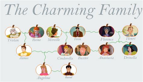 The Charming Family by taytay20903040 on DeviantArt Arte Disney, Disney Art, Disney Stuff ...