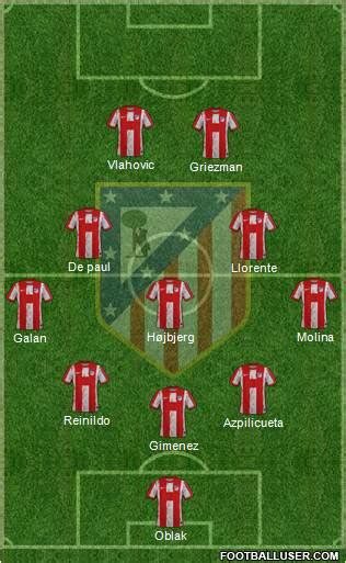 Atlético Madrid B (Spain) Football Formation