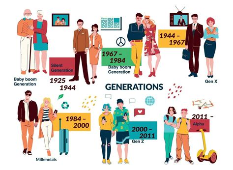 People Generations Flat Set 28704091 Vector Art at Vecteezy