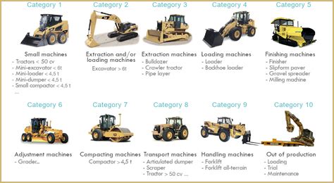 16 Types Of Heavy Equipment Used In Construction The, 59% OFF