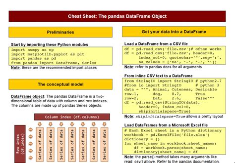 [PDF Collection] 7 Beautiful Pandas Cheat Sheets — Post Them to Your ...