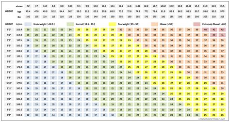 BMI Chart For Toddlers