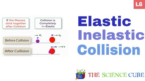 Completely Inelastic Collision Examples