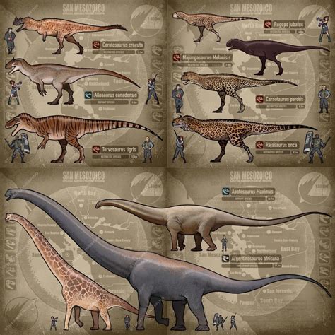 Pin by Oscar Abdías Ramírez on Mesozoic files | Dinosaur, Prehistoric animals, Dinosaur art projects