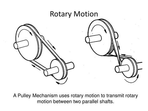 PPT - Rotary Motion PowerPoint Presentation, free download - ID:1886800