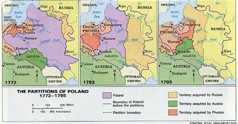 Partitions of Poland - Alchetron, The Free Social Encyclopedia