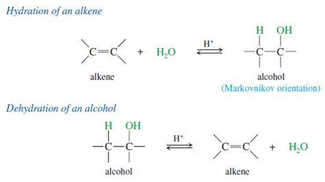 Hydration of Alkenes: Addition of Water | Read Chemistry