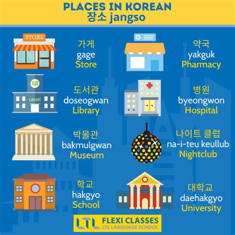 Places in Korean (Beginner) | 100+ Common Vocabularies to Learn