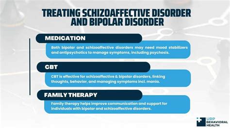 Schizoaffective Disorder And Bipolar Disorder: Difference Between ...