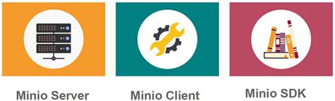 Minio cloud storage - vInfrastructure Blog