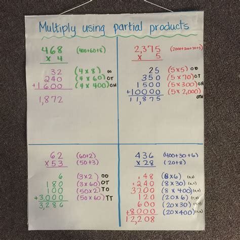 Multiplication Partial Products Anchor Chart Math Multiplication ...