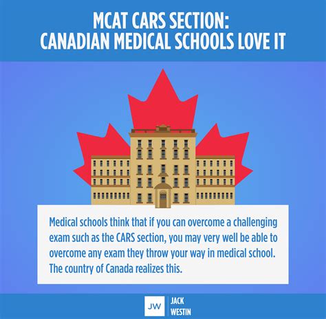 MCAT CARS Section: Canadian Medical Schools Love it - Jack Westin