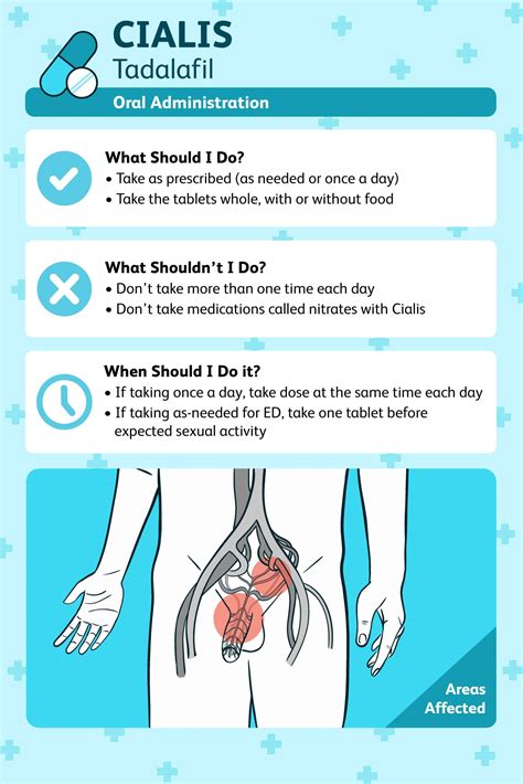 Tadalafil: How To Use & Side Effects & Dosage