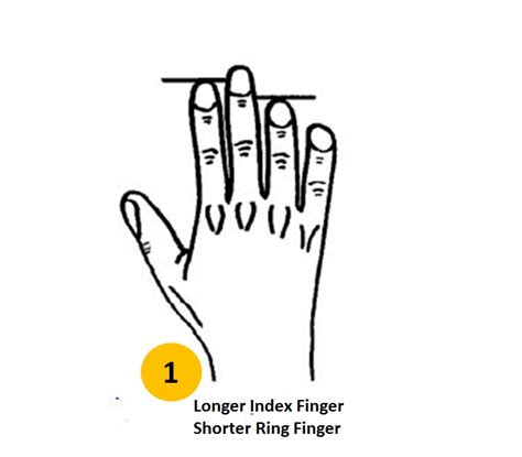 Personality Test: Your Finger length reveals these personality traits