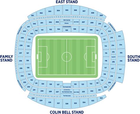 City of Manchester (Etihad) Stadium Seating Plan - Seating plans of Sport arenas around the World