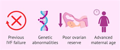 When to use donor eggs in IVF