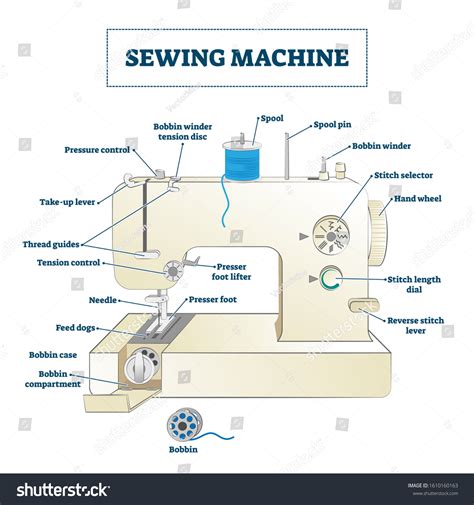 66 Sew Machine Blueprints Images, Stock Photos, 3D objects, & Vectors ...