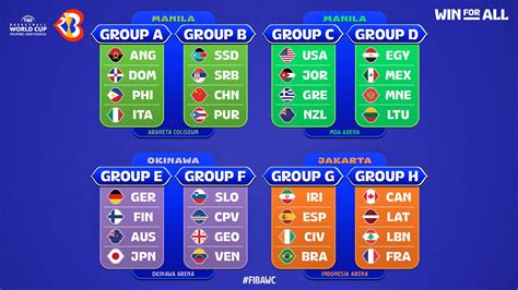 Canada draws France, Lebanon and Latvia for the FIBA Men’s Basketball ...