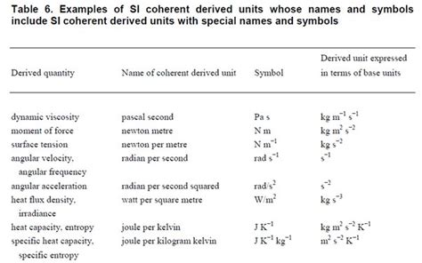 What is the SI unit of molar heat capacity? - Quora