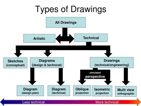 PPT - Technical Drawing PowerPoint Presentation - ID:6696052