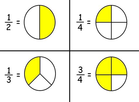 Learn fraction easier from now! - All You Need to Know about Fractions