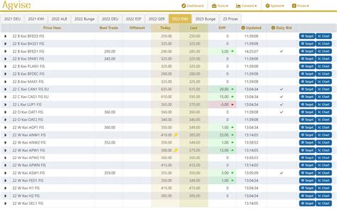 2023-24 Grain Production Season - Agvise